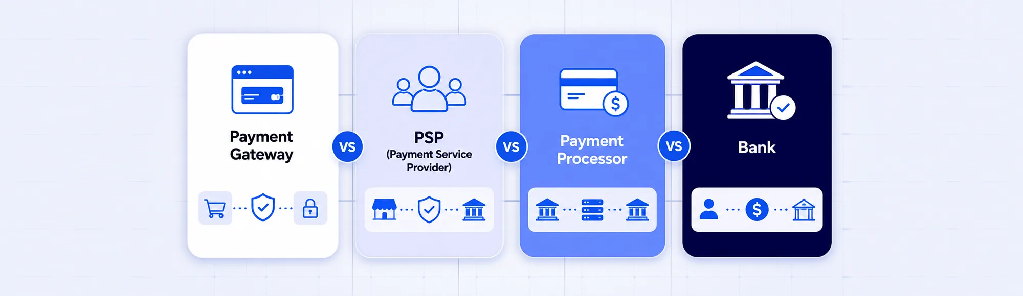 Payment Gateway vs PSP vs Payment Processor: What UK Businesses Actually Need to Know