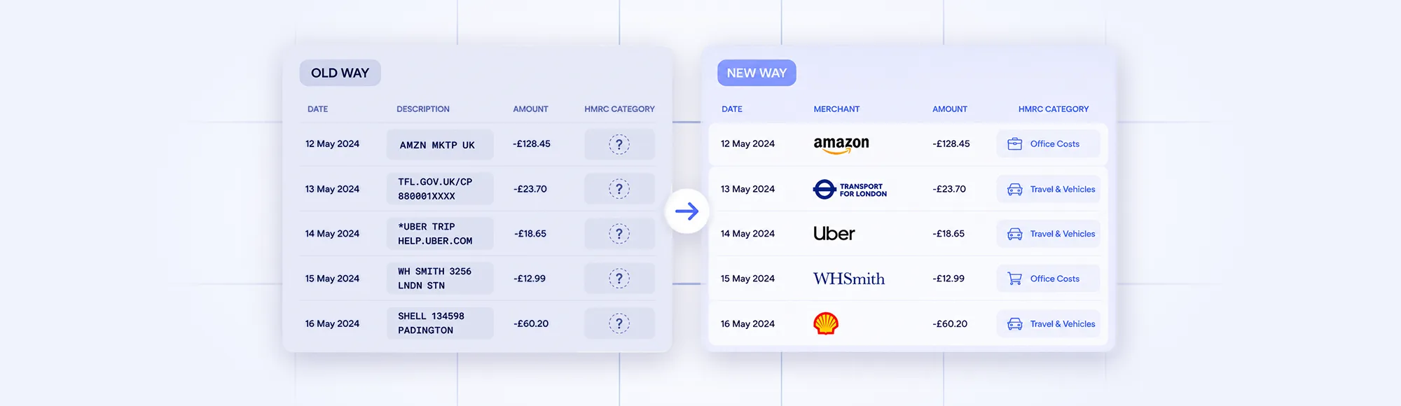 What the HMRC Expenses List Gets Wrong About How Businesses Actually Track Costs