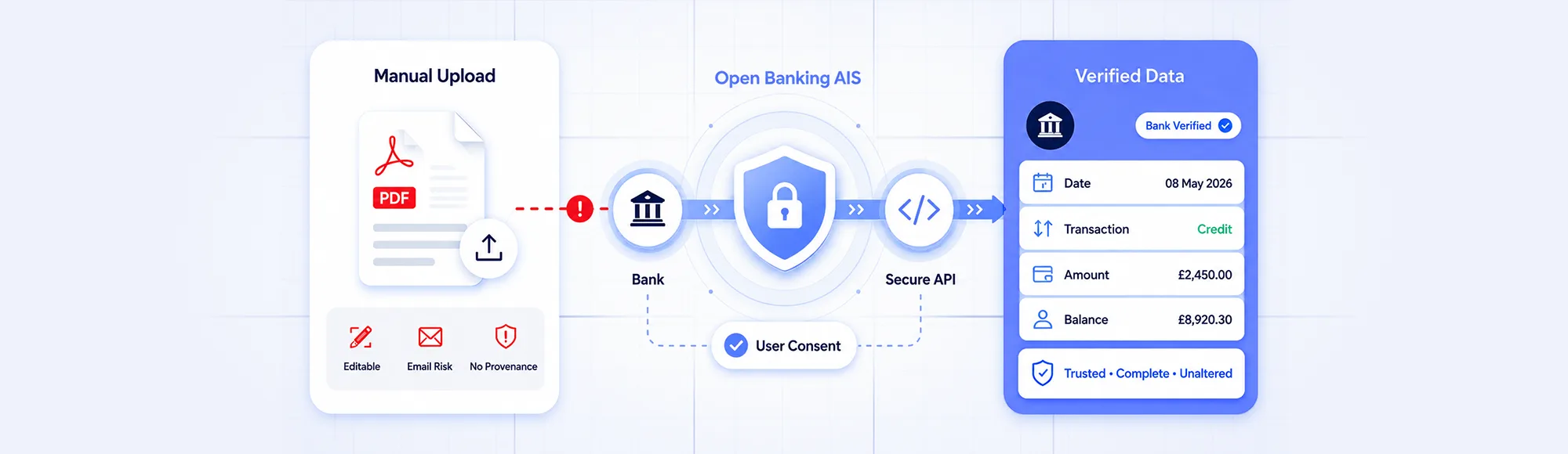Data Security in Financial Services Begins Before the Database