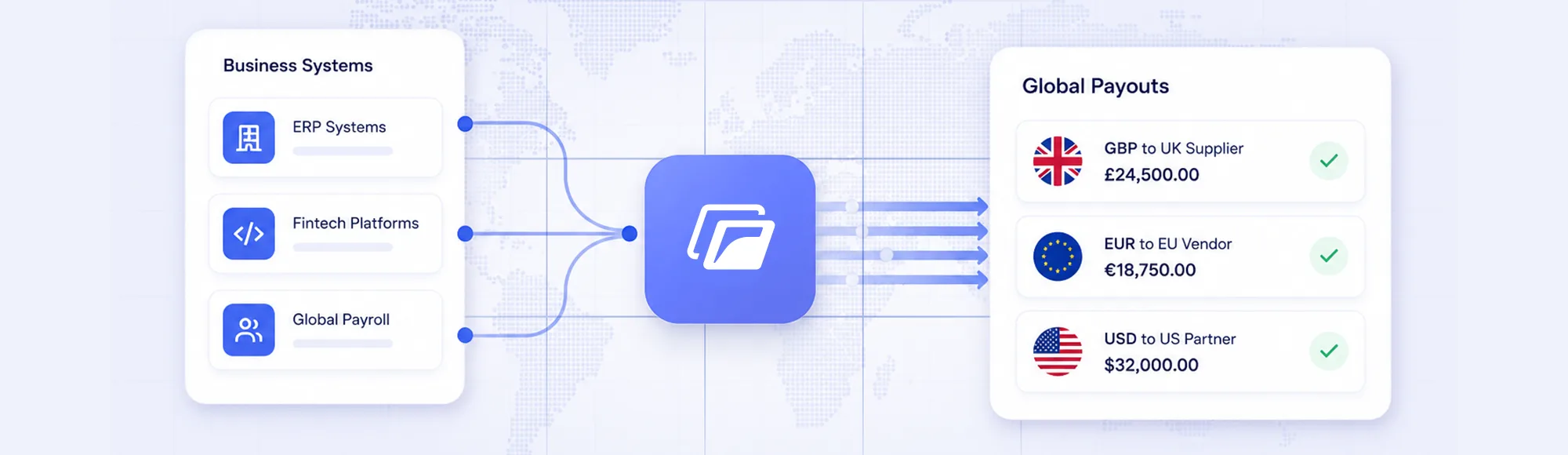 International Payments APIs Are Not Just for FX. They Are Becoming Operational Infrastructure.