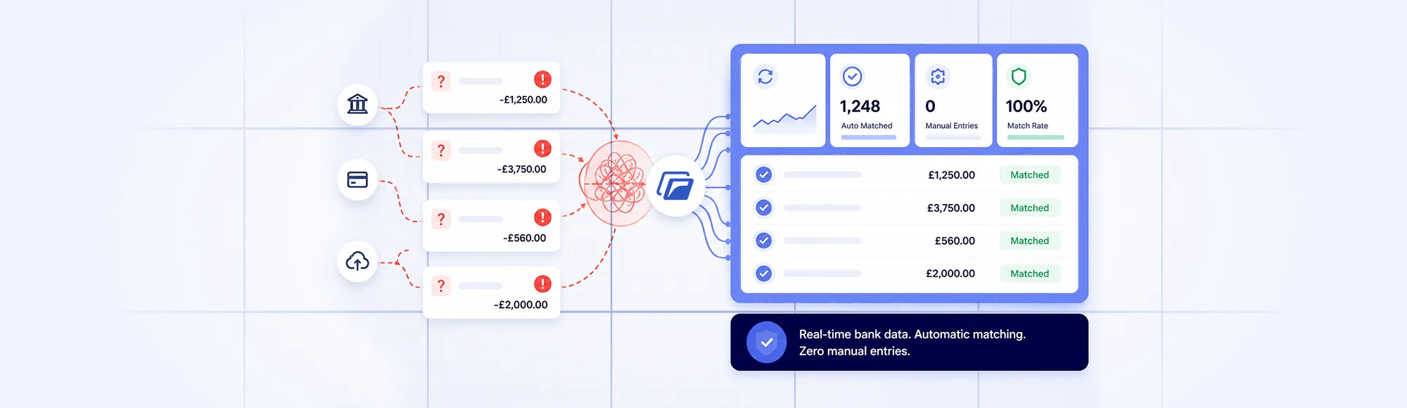 Manual Bank Reconciliation Is Not the Problem. Your Transaction Processing Is.