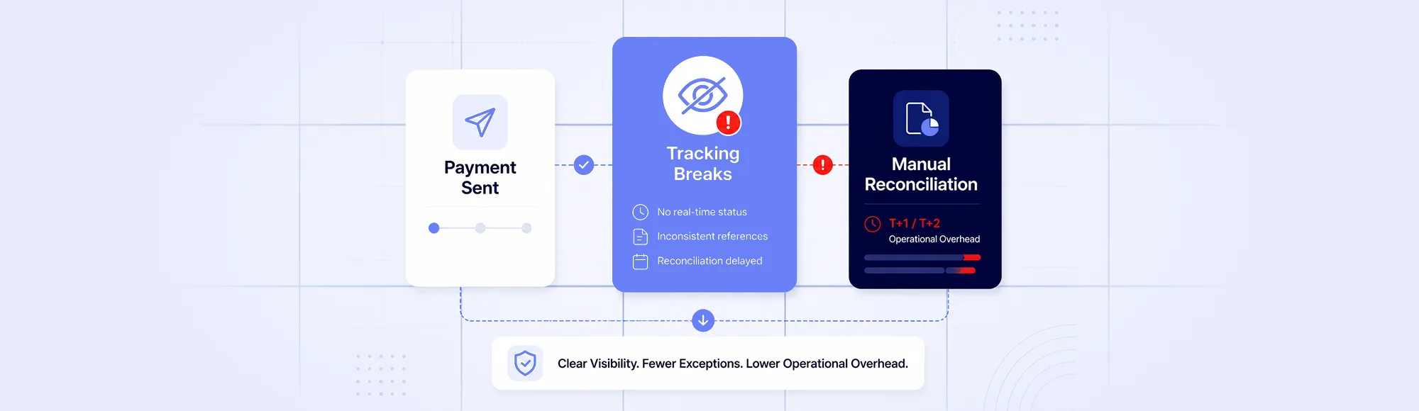 Why Payment Tracking Still Breaks in Modern Financial Workflows