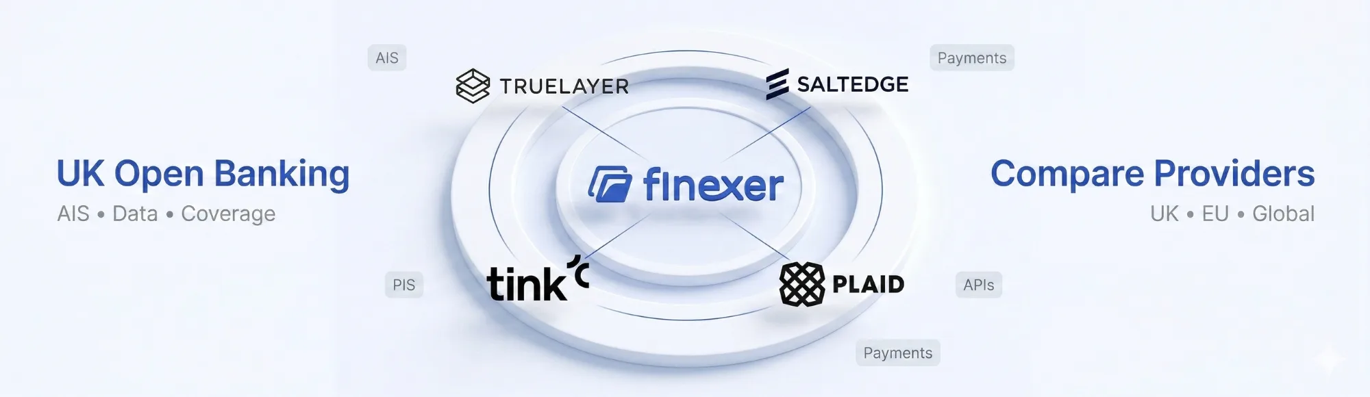 2026’s Leading Open Banking Data Providers in the UK