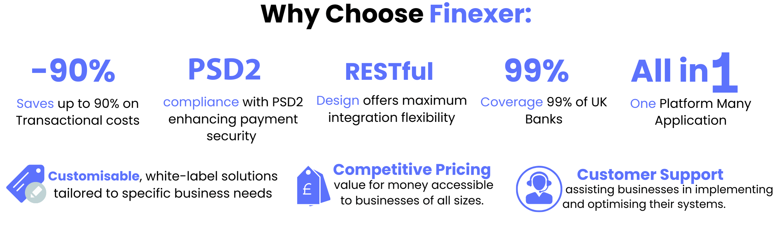 Why choose finexer