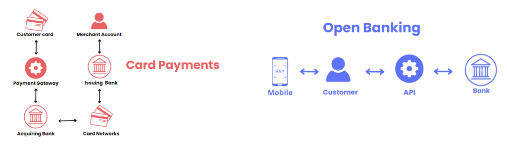 Open Banking vs Traditional Payments: 4 Tips for Businesses
