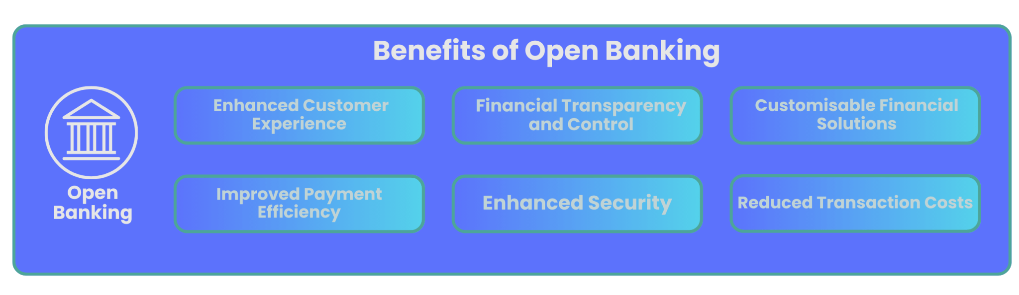 Open Banking vs Traditional Payments: 4 Tips for Businesses