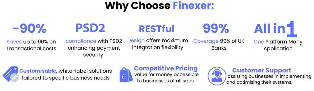 Why choose finexer