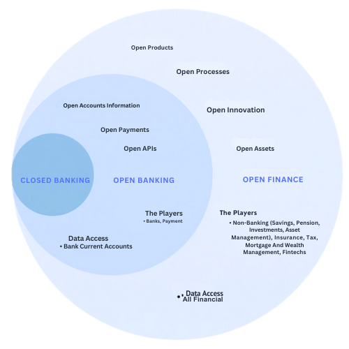 Open finance 