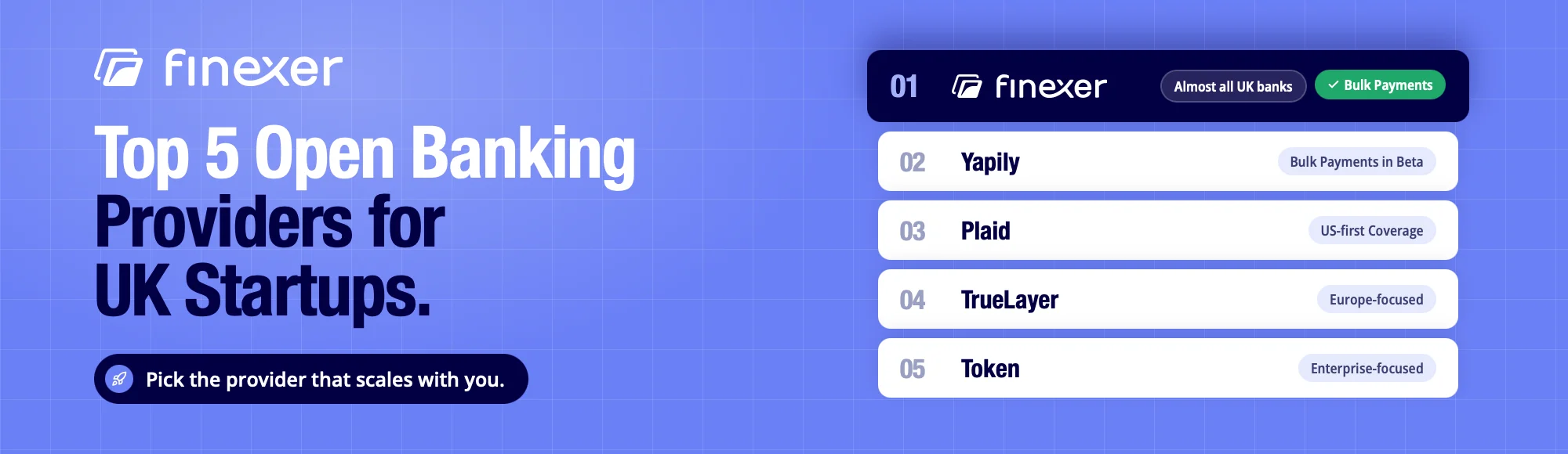 Top 5 Open Banking providers for UK startups: Finexer, Yapily, Plaid, TrueLayer and Token, with Finexer ranked first