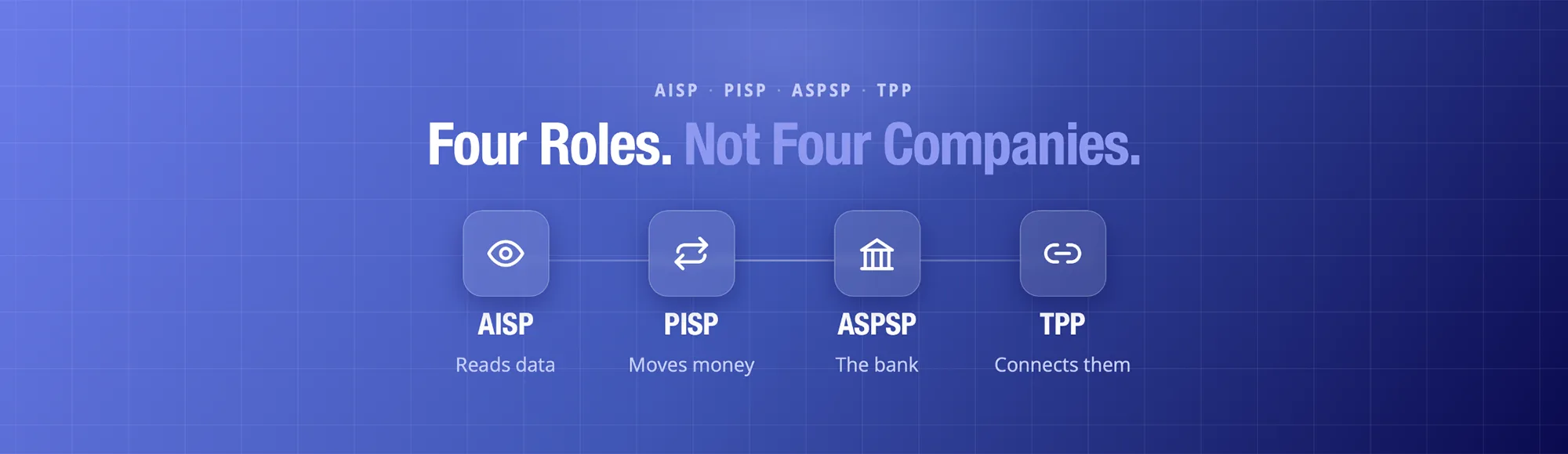 AISP Meaning: AISP vs PISP vs ASPSP Explained (UK)