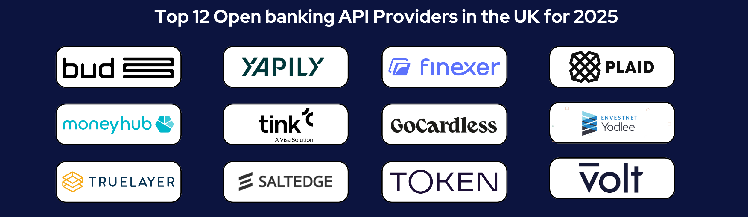 Top 12 UK Open banking API Providers you must know in 2025