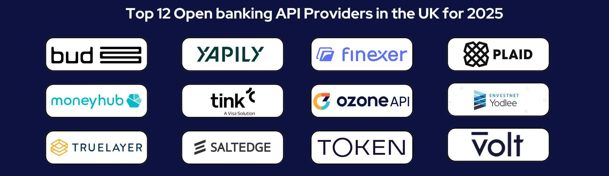 Top 12 UK Open banking API Providers you must know in 2025