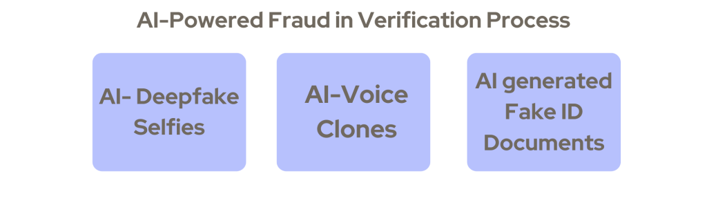 Risks of AI in verification