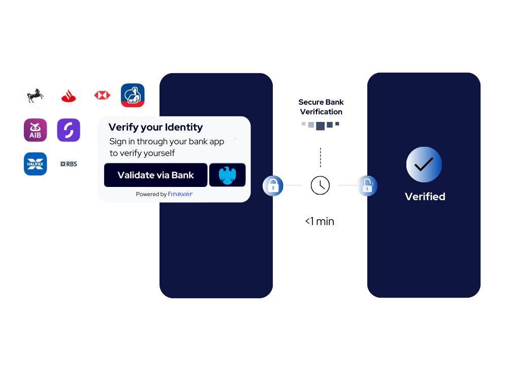 Instant Secure Onboarding with Finexer's KYC