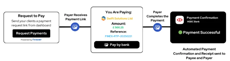 The Ultimate Guide to Account-to-Account (A2A) Payments in 2025 3 image 1 png