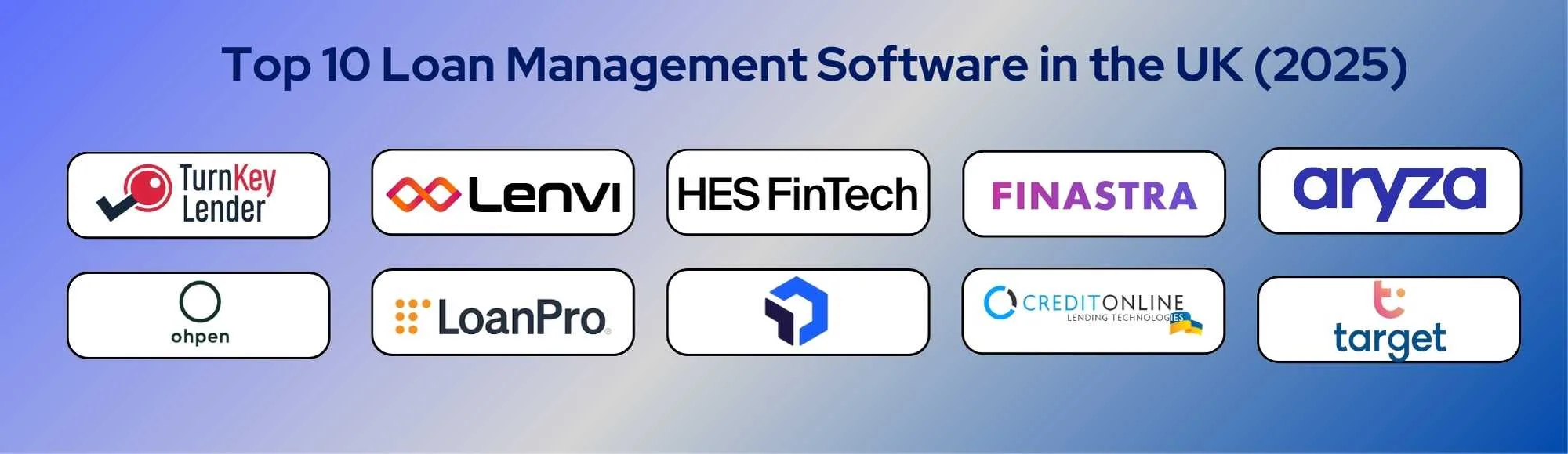 Top 10 Loan Management Software in the UK (2025)