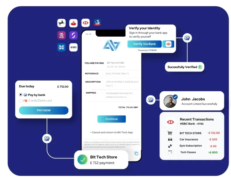 Top 5 Open Banking Software in the UK (2025) 2 Features by Finexer Open banking solution