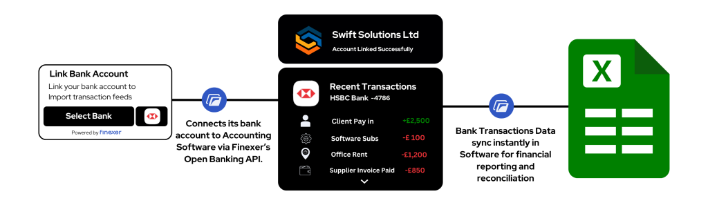 Transaction Categorisation