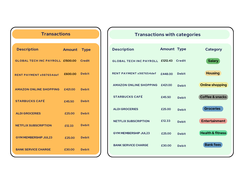 Transaction Category