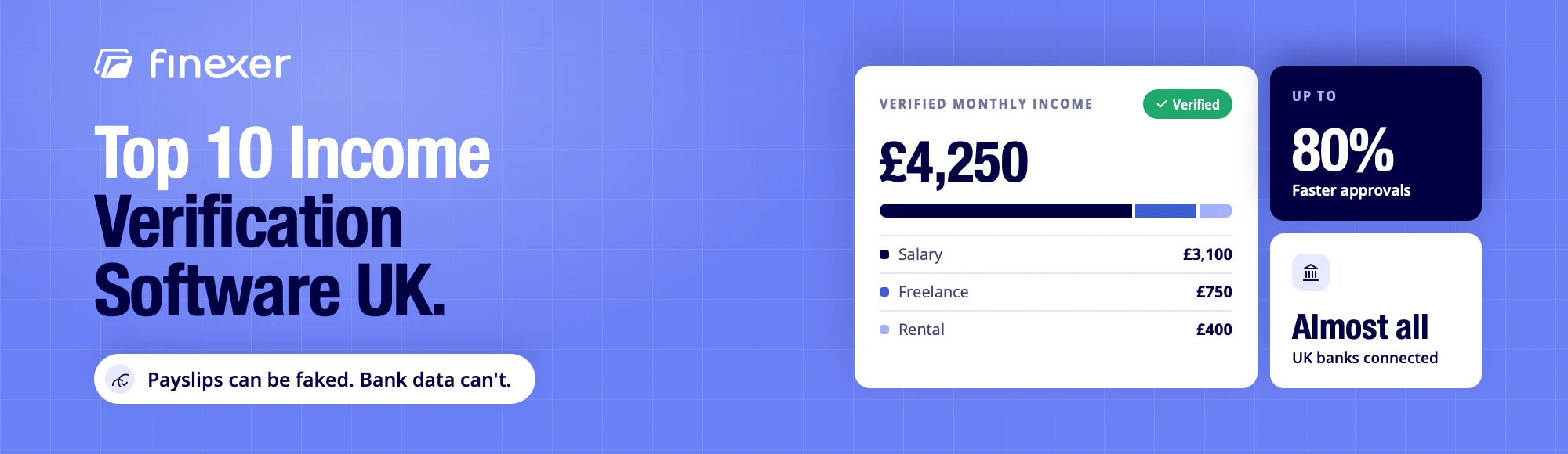 Income verification example: £4,250 monthly income from salary, freelance and rental sources, verified from banking data