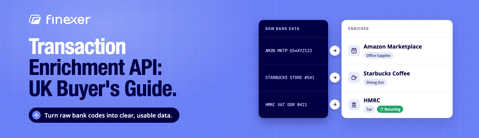 Guide to Transaction Enrichment API in 2026 1 Transaction enrichment API example: bank descriptors such as AMZN MKTP turned into clear merchant names and categories