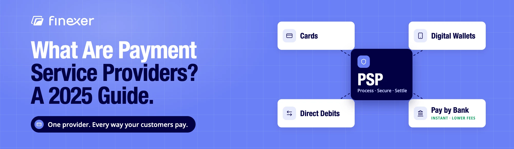 What Are Payment Service Providers? A 2025 Guide for Businesses