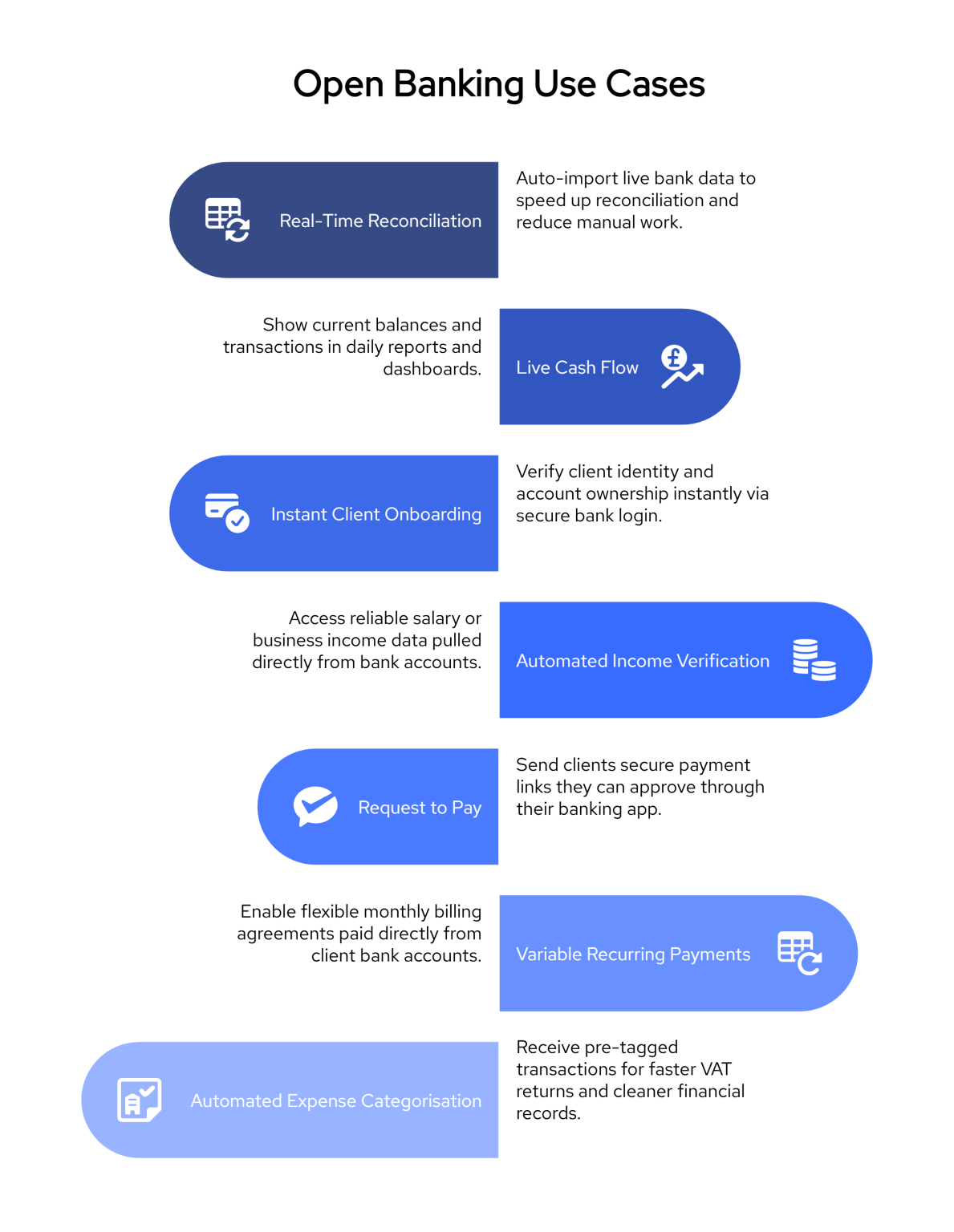 Top 7 Open Banking Use Cases for UK Accounting Firms [2025]