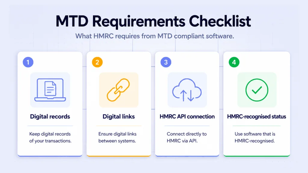 Best MTD Compliant Software 2026: 7 UK Tools Compared 11 best mtd software checklists
