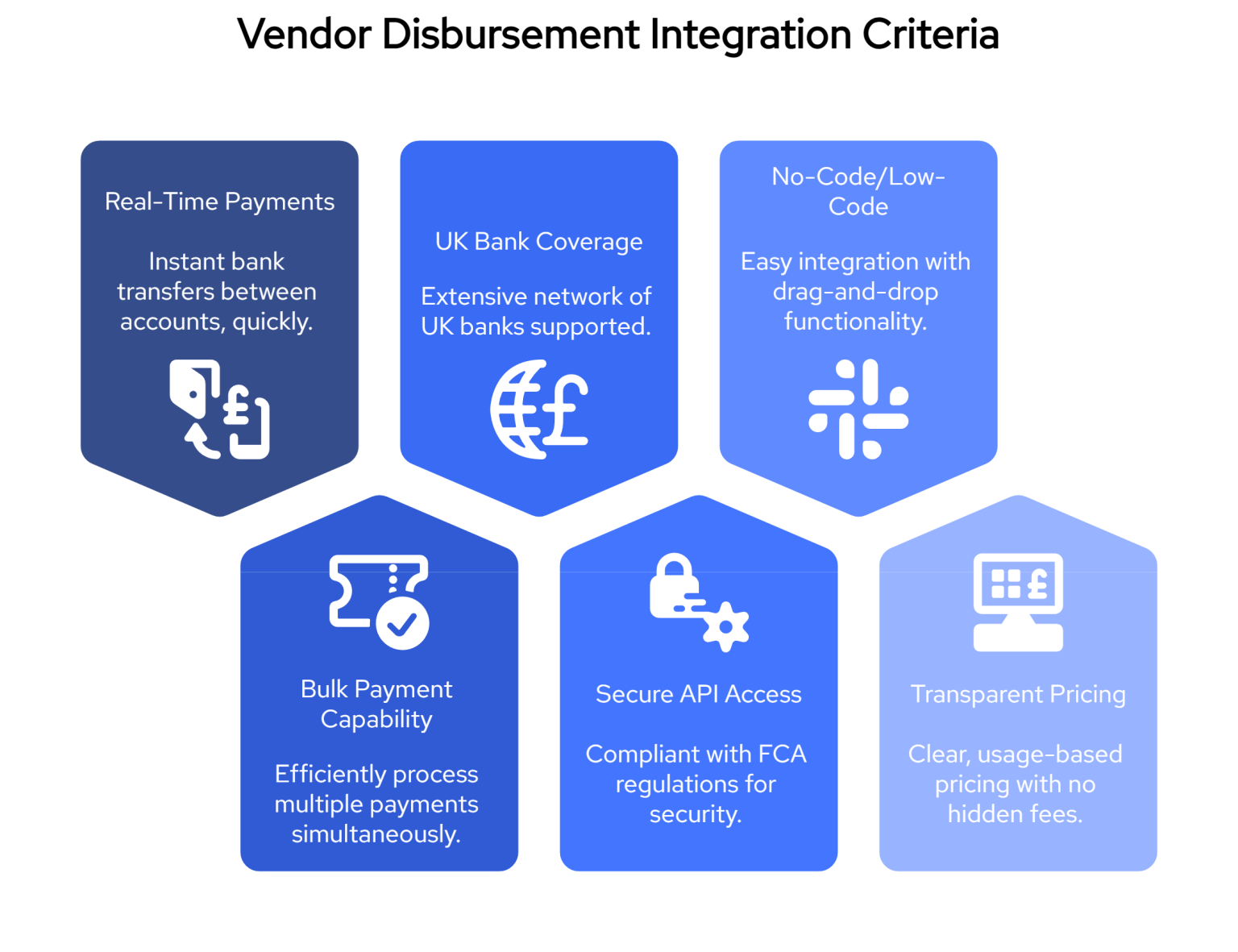 5 Best Open Banking platforms for Vendor Disbursement [2025]