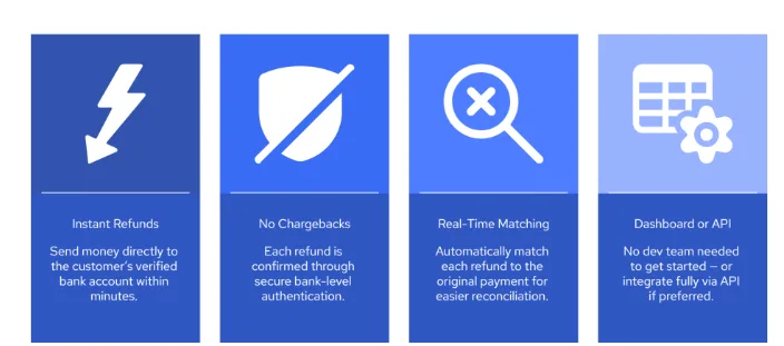 Top 5 Refund Management Platforms Built for High-Volume Retailers 7 image 126 png