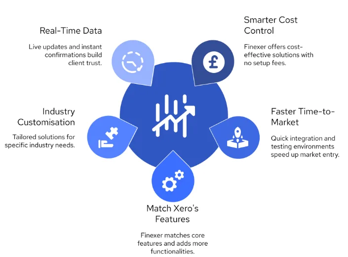 How to Create a Strong Xero Alternative for UK Accounting Firms 4 image 129 png