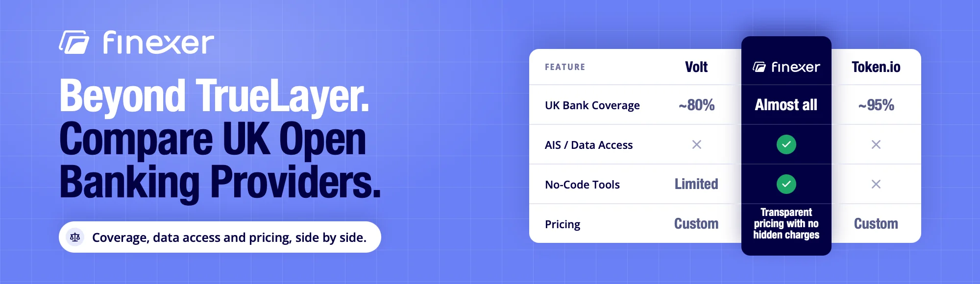 TrueLayer Alternatives for UK Open Banking in 2026