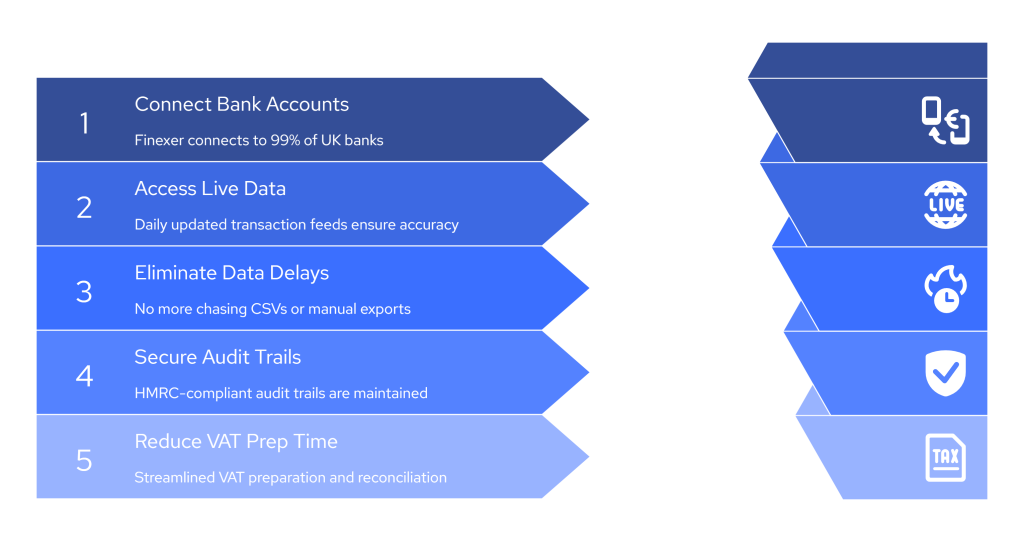 Guide to 7 Best MTD Compliant Software for Different Client Types 9 visual selection 11