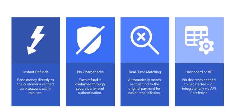 Top 5 Refund Management Platforms for Retailers [2025]