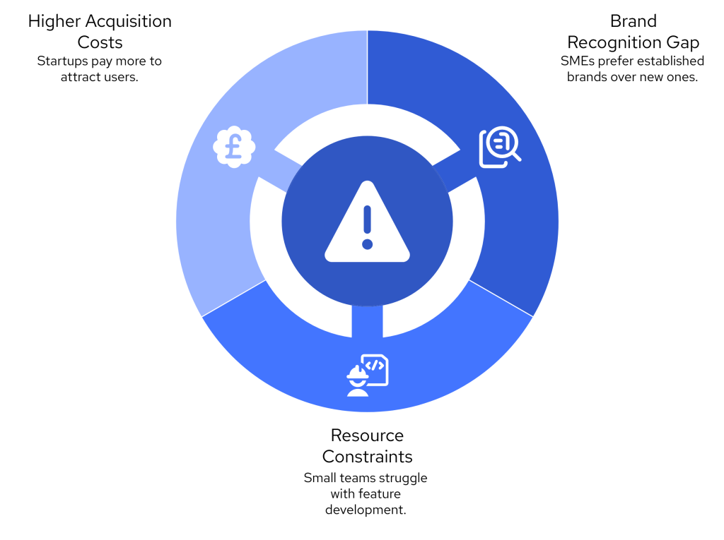 How to Create a Strong Xero Alternative for UK Accounting Firms 2 visual selection 8