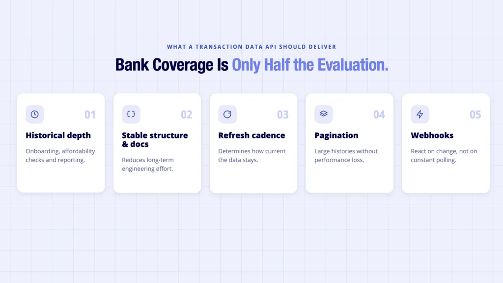 UK Transaction Data: A Guide for Financial Platforms 3 Transaction data descriptor compared to an identified and categorised bank record
