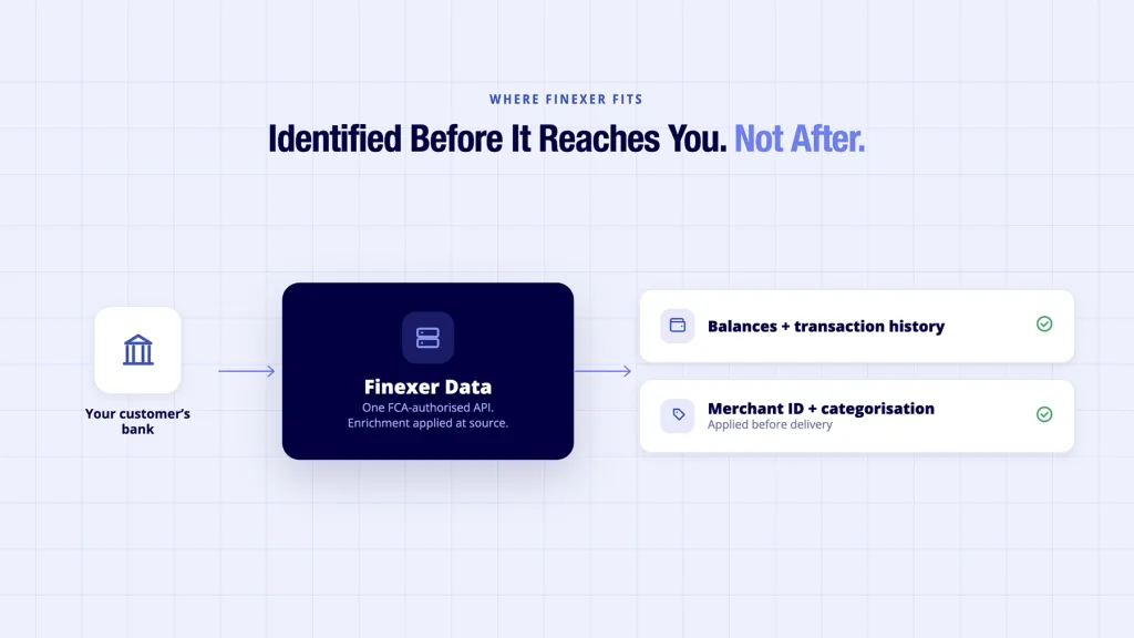 UK Transaction Data: A Guide for Financial Platforms 5 Finexer Data API delivering identified transaction data before it reaches a platform