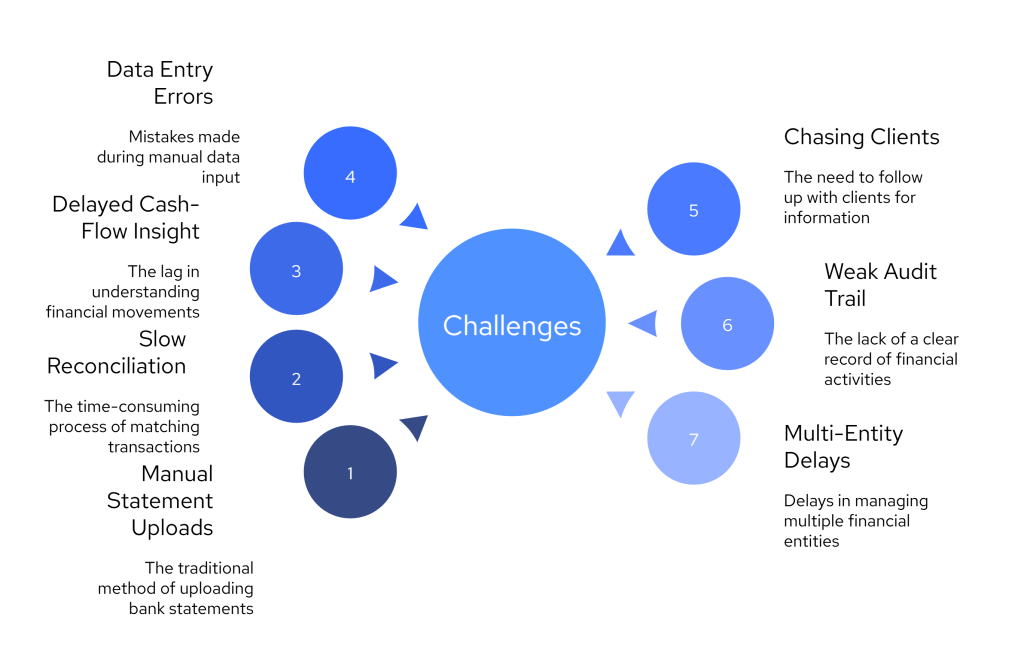 7 Accounting Challenges You Can Solve with Real-Time Bank Feeds 2 Finexer visual selection 18