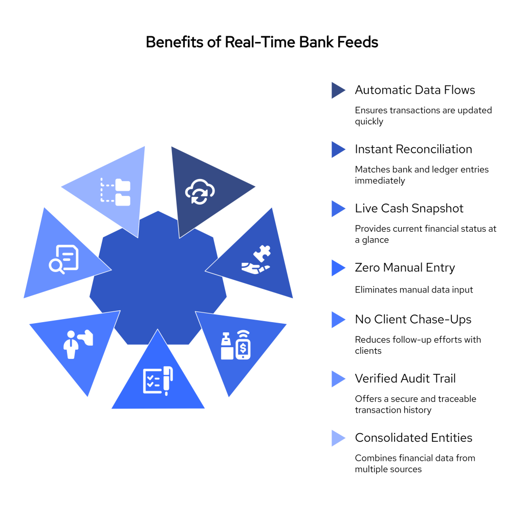 7 Accounting Challenges You Can Solve with Real-Time Bank Feeds 3 Finexer visual selection 19