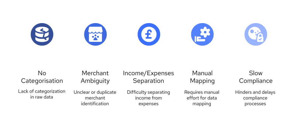 Raw vs Clean Transaction Data: What UK Finance Teams Should Know in 2025 2 How Advisors Use Open Banking visual selection 8