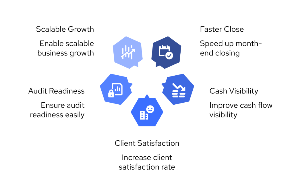 Stop Matching Invoices Manually: Automate Payment Reconciliation with Finexer 4 How Finexer Automates Multi Invoice Payment Reconciliation visual selection 2