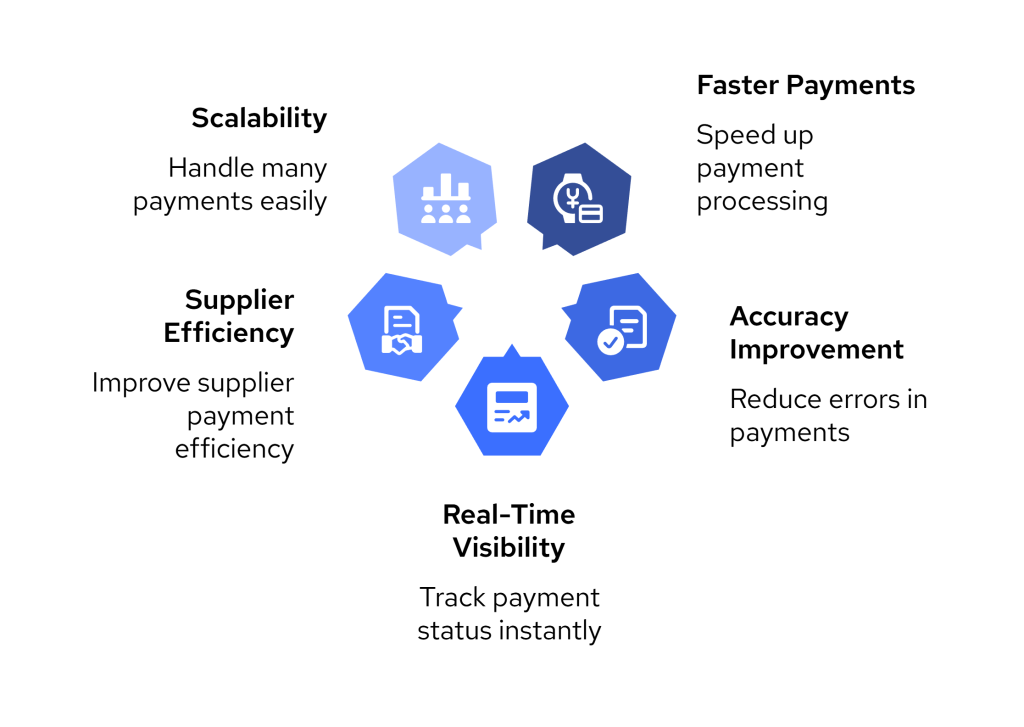 Batch Payment Processing for Accounting Software Users: A 2025 Guide 4 How Finexer Automates Multi Invoice Payment Reconciliation visual selection 8