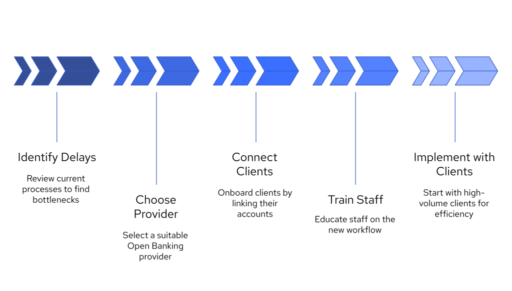 Save Hours Each Month: Reduce Month-End Closing Time for UK Accounting Firms 2 Implementation Blueprint From Traditional to API Powered Closing visual selection