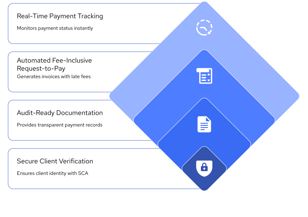 Create an Enforceable Late Fee Policy That Actually Works 2 Late Fee Policy visual selection