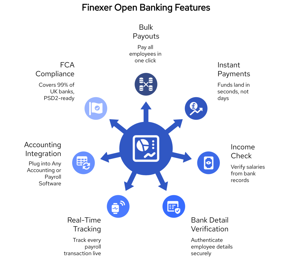 Open Banking Payroll in 2025: A Practical Guide for UK Finance Teams 4 Payroll visual selection 2