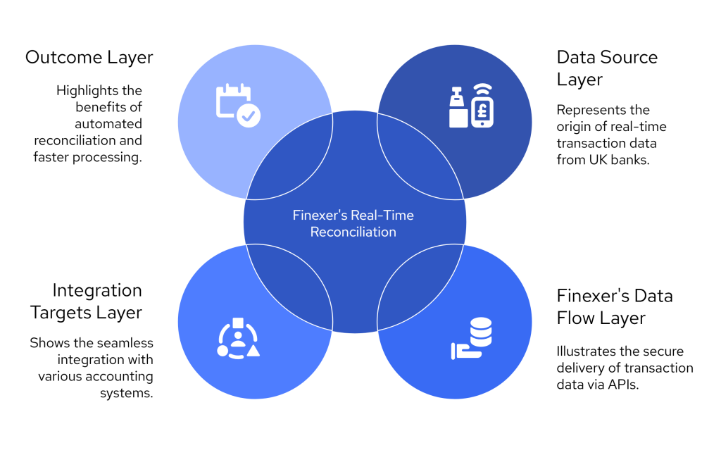 How to Automate Matching and Minimise Suspense Accounts in 2025 2 Suspensse accounts visual selection 1