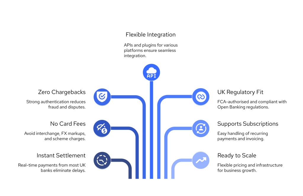 PayPal vs Apple Pay vs Google Pay: What UK Merchants Should Know Before Choosing 5 fINEXER visual selection 21