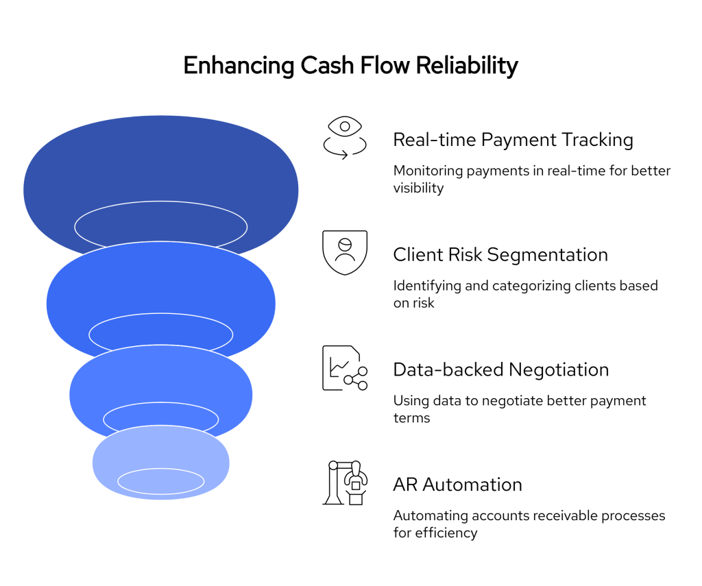 Enterprise Payment Terms in 2025: What Finance Teams Need to Know 2 fINEXER visual selection 22