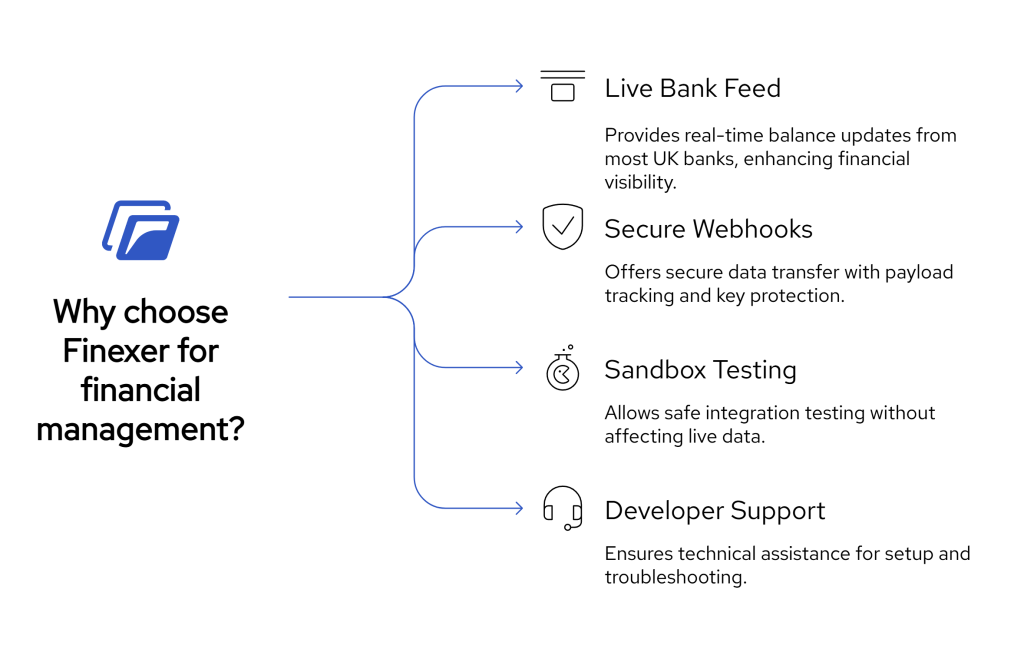 Cash Flow Monitoring: How to Build Real-Time Alerts Into Your Ledger 2 fINEXER visual selection 23