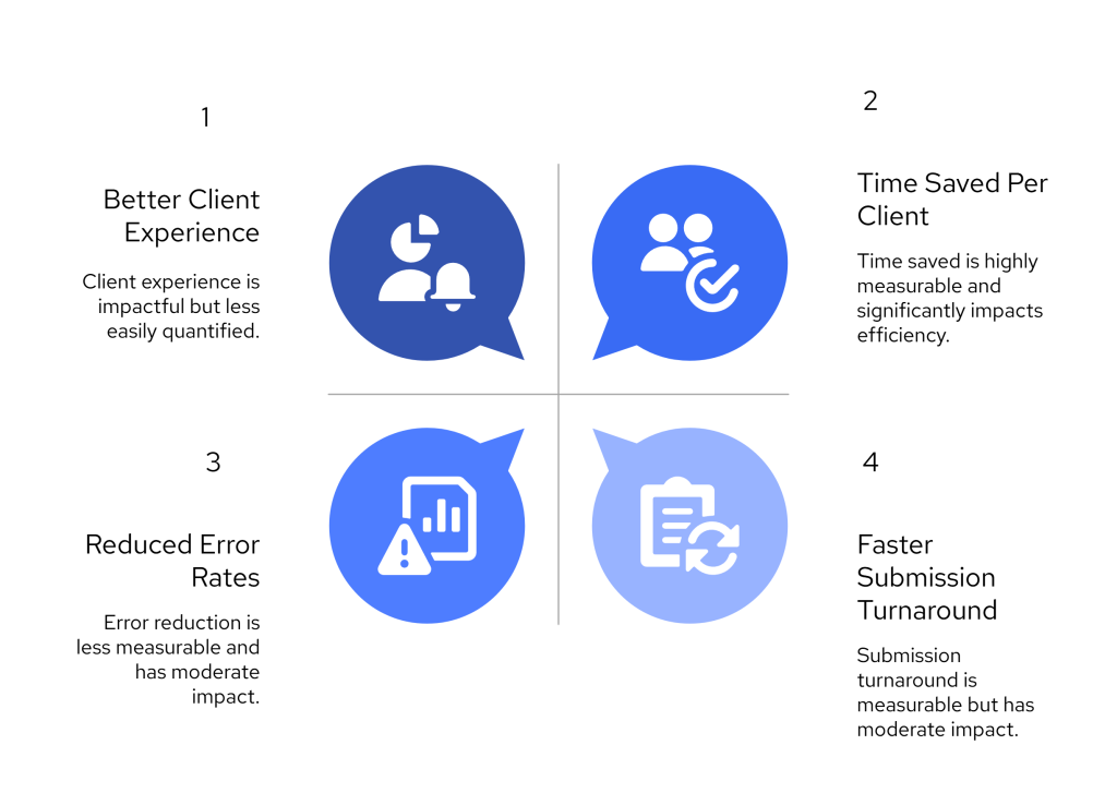 MTD Self Assessment Tools: True Costs & Savings Explained 2 visual selection 17